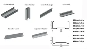 Tamaño de perfiles metálicos para tablaroca